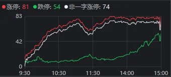 行业新闻 第17页